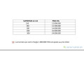 terrains-viabilises-tf-a-vendre-a-tivaouane-peulh-small-1