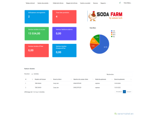 Logiciel de gestion de ferme professionnelle