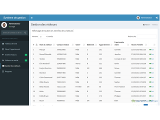 Logiciel de gestion de location appartement & appartement meublé