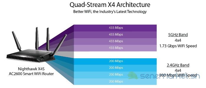 netgear-nighthawk-x4-ac2600-smart-wifi-router-big-1